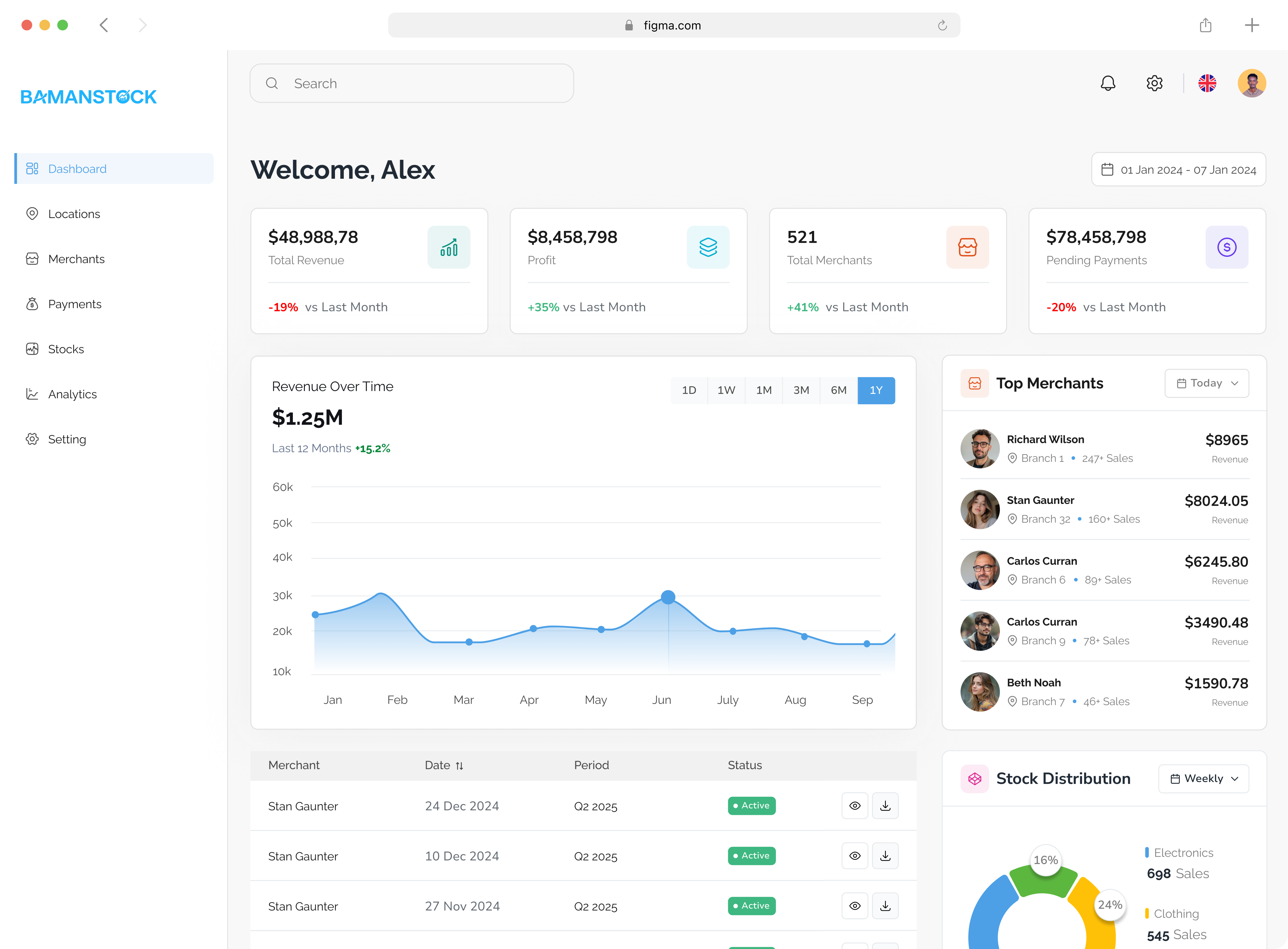 BamanStock Dashboard